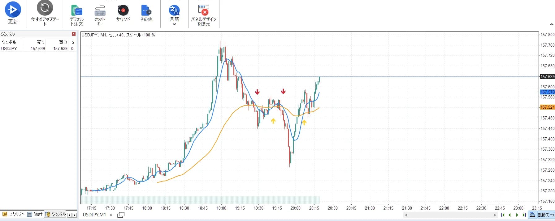 Forex TesterでMAマスターを表示したUSDJPY1分足。移動平均線のクロスに買い売りの矢印サイン