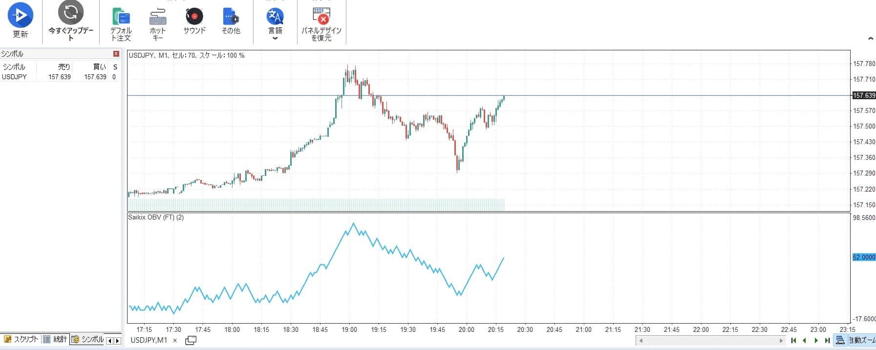 Forex TesterでOBV（オンバランスボリューム）をサブウィンドウに表示したUSDJPY1分足