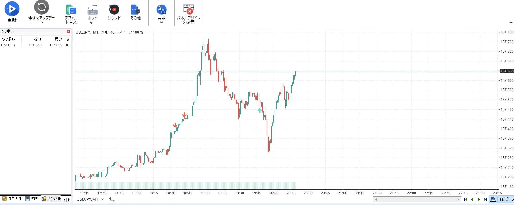 Forex Testerでピンバー検出を表示したUSDJPY1分足。条件を満たしたピンバーだけに買い売りの矢印サイン