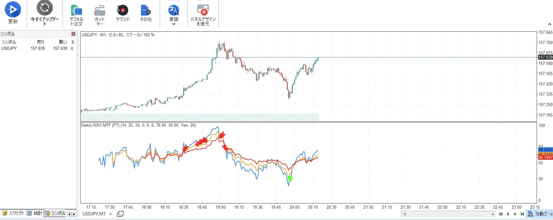 Forex TesterでRSI3を表示したUSDJPY1分足。期間14・25・50の3本のRSIとダイバージェンス矢印