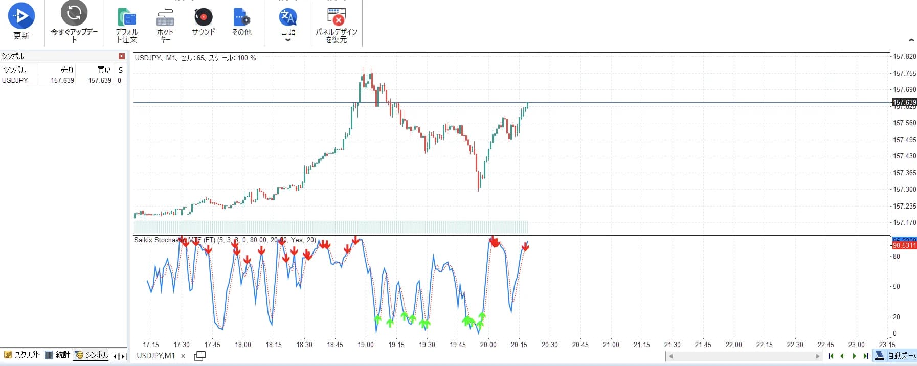 Forex Testerでストキャスティクスをサブウィンドウに表示したUSDJPY1分足。%Kと%Dに売買の矢印サイン
