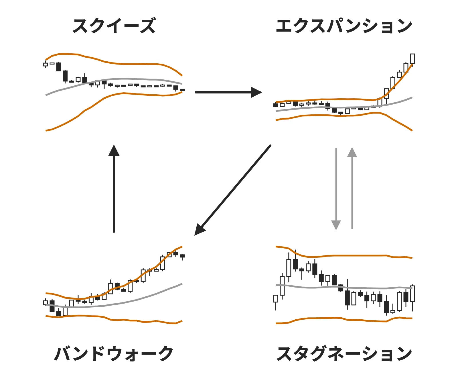 形が変わる順番の図