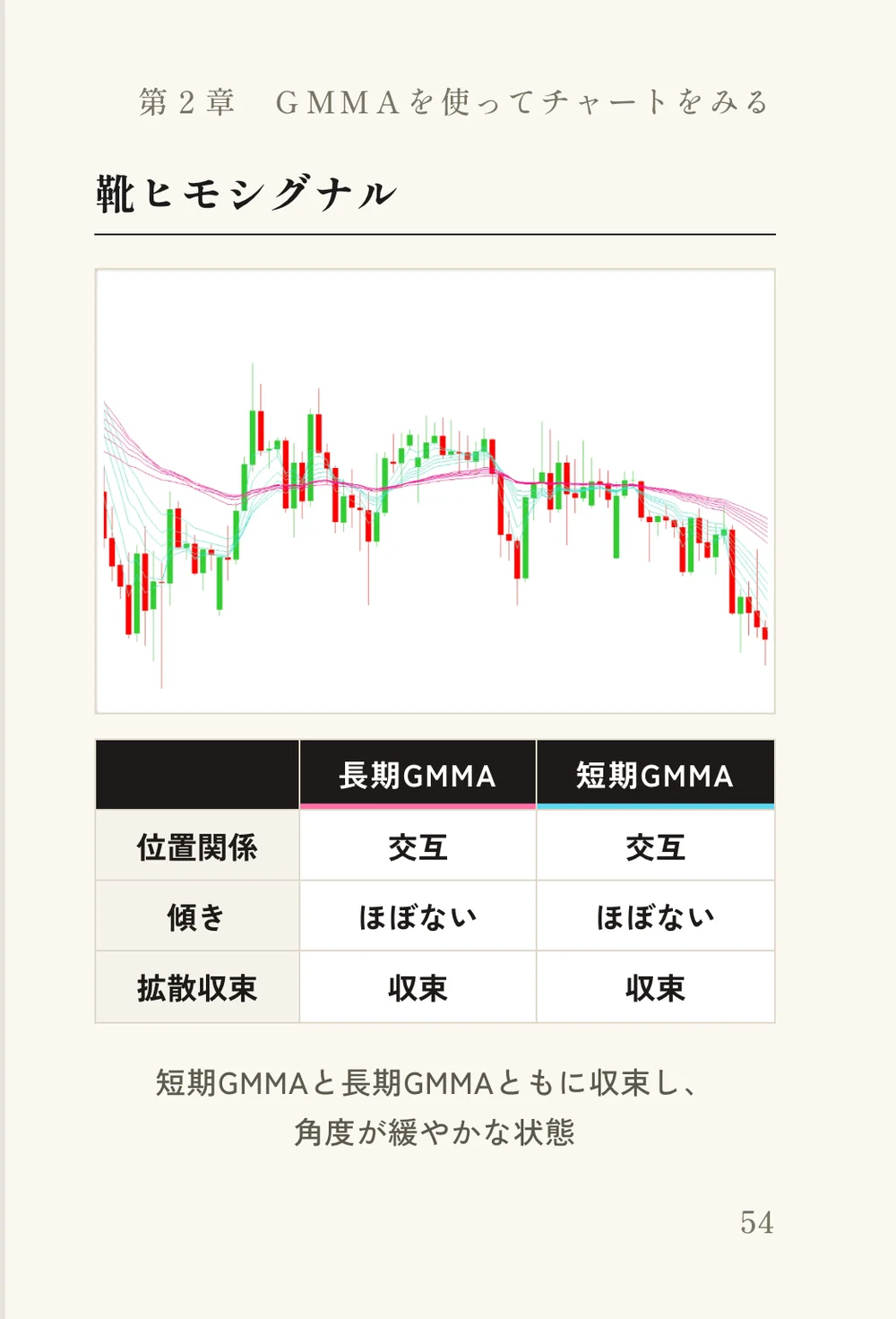 試し読み 靴ヒモシグナル 3ページ目