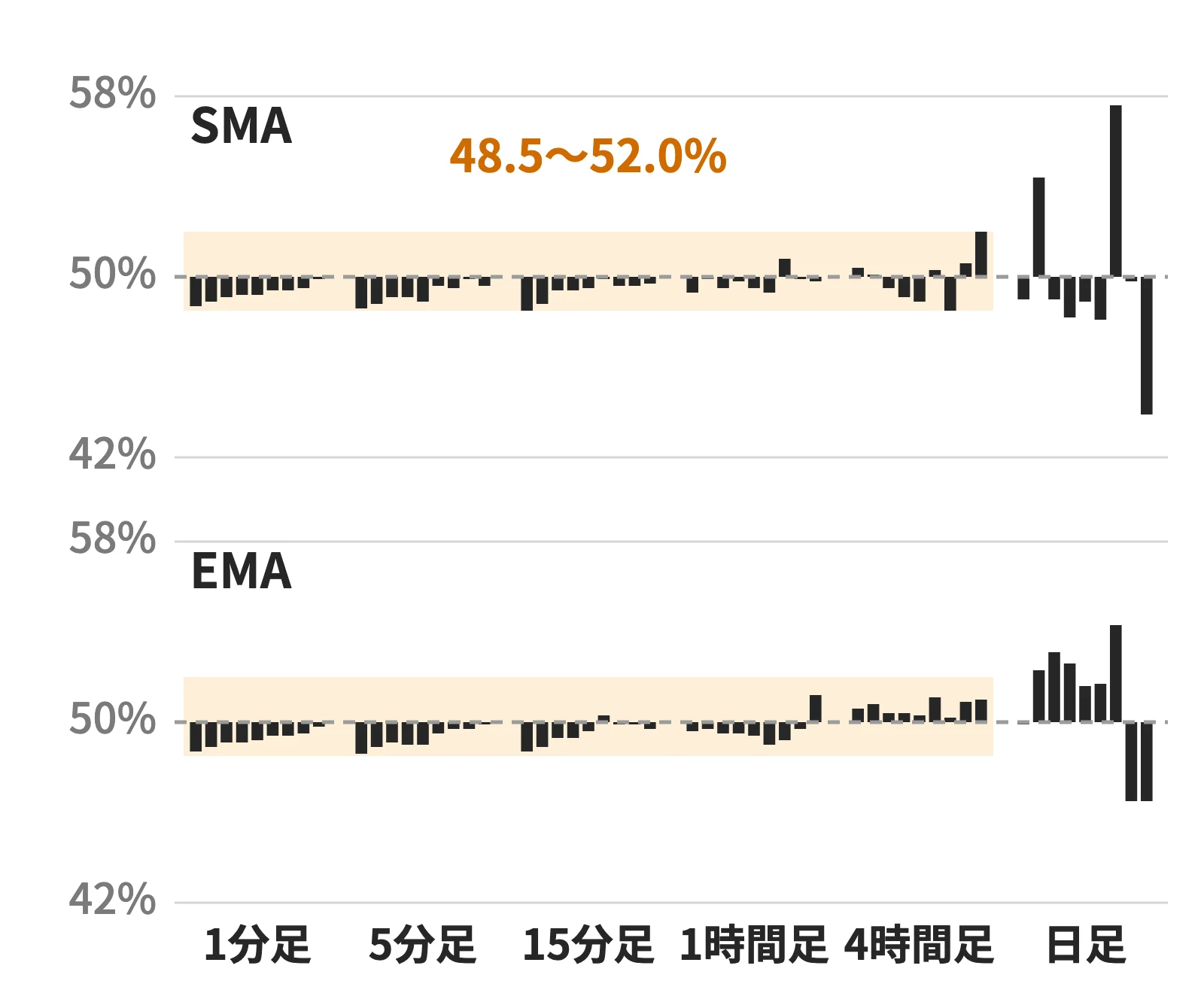 期間ごとの反発の割合のグラフ