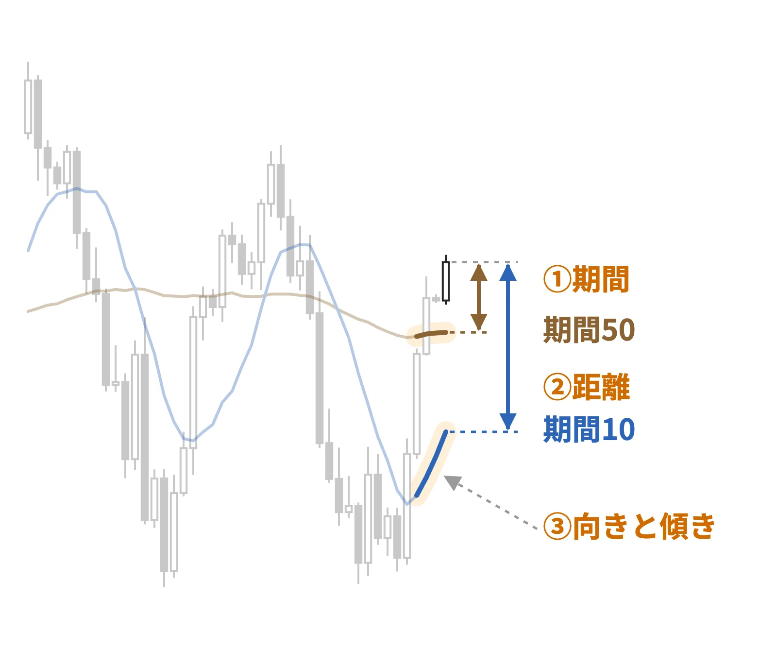 1秒チャート分析法で見る3つの図