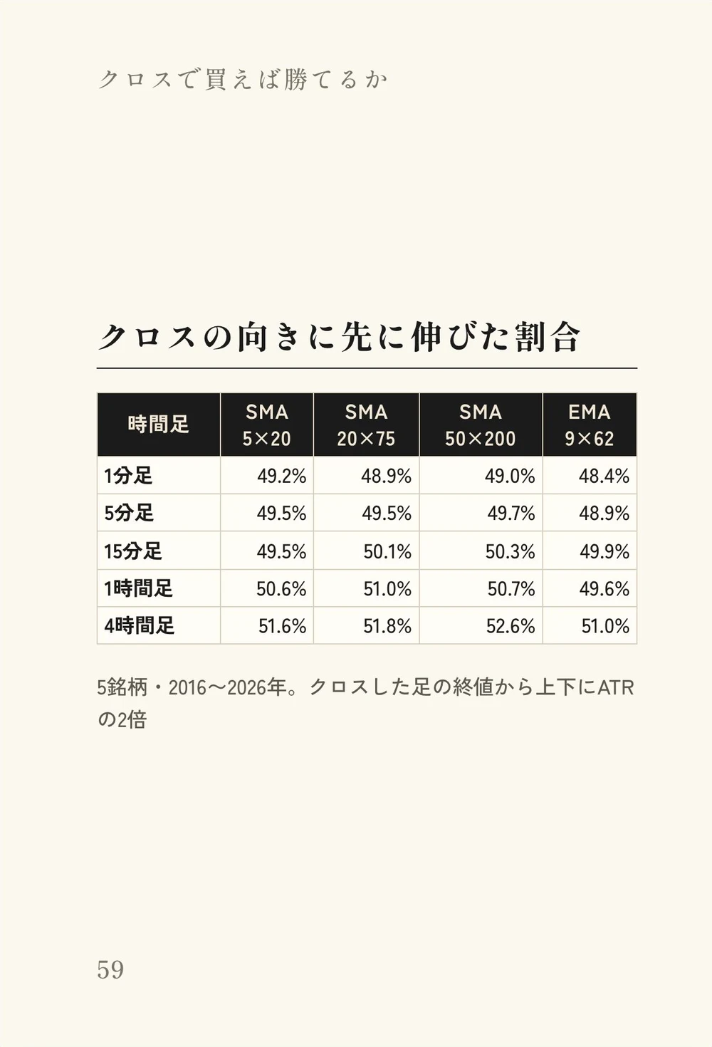 クロスの向きに先に伸びた割合の表のページ