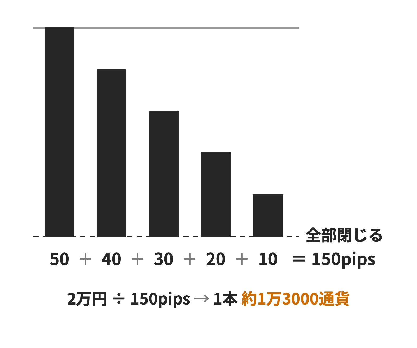 追加したポジションを全部合わせた負けの計算