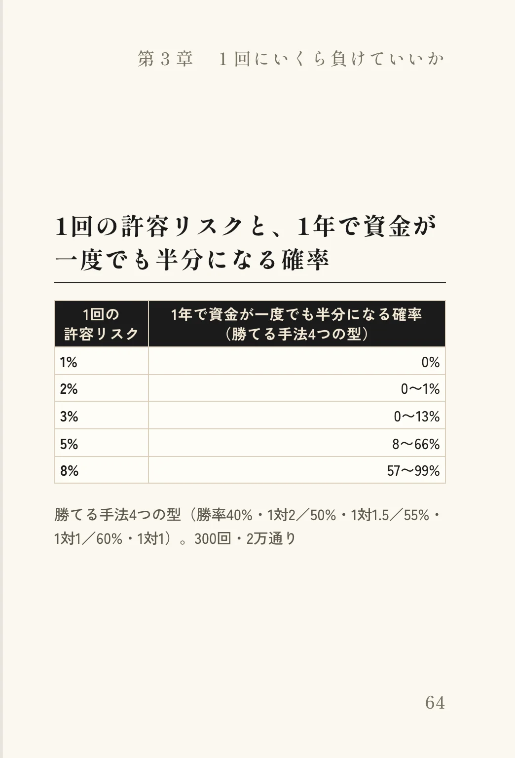 本のページ2