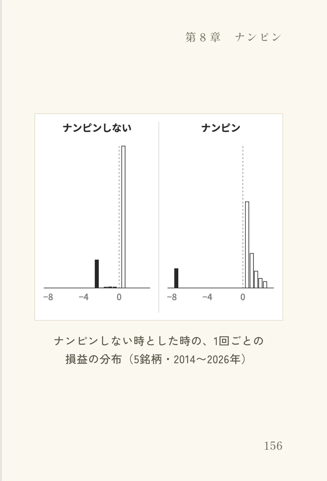 本のページ3