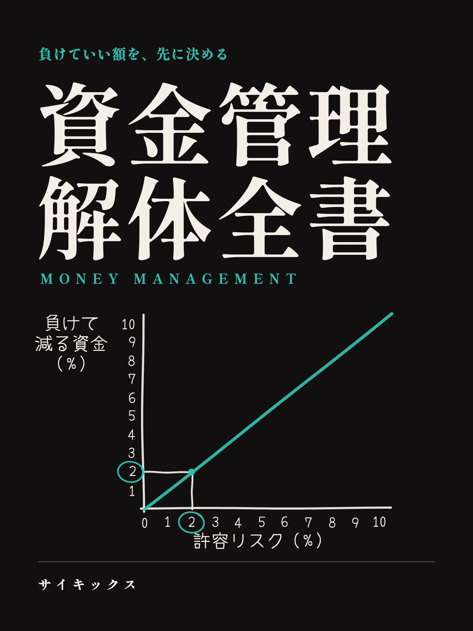 資金管理解体全書｜FX書籍