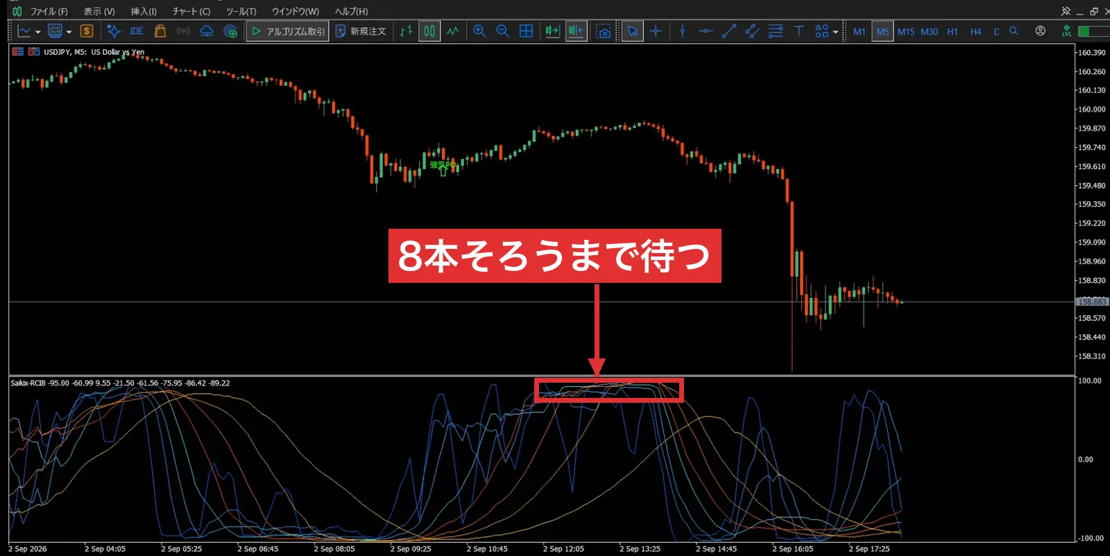 8本のRCIがそろった場所