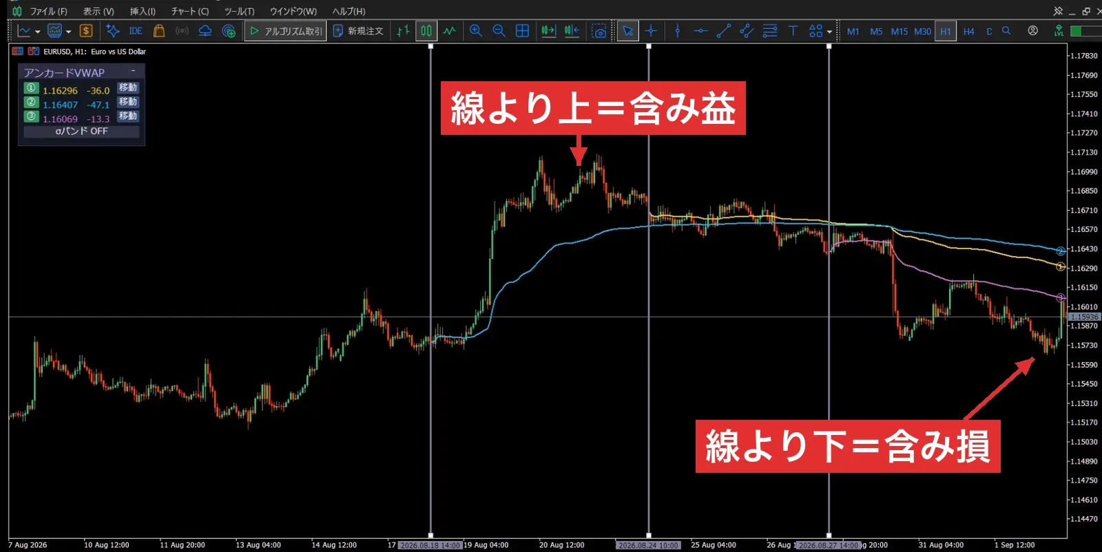 線より上は含み益、下は含み損
