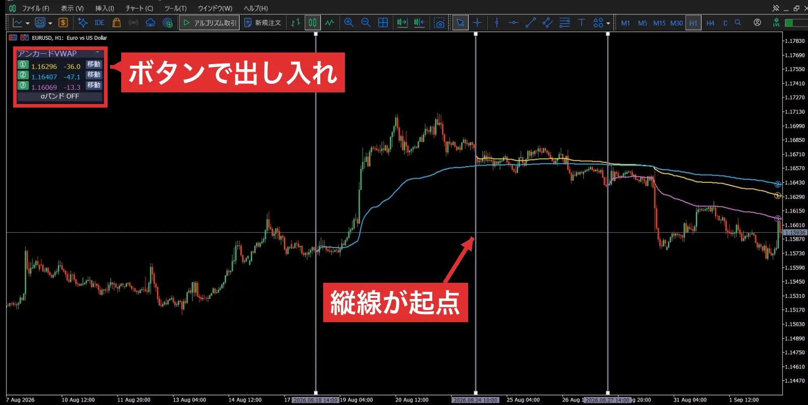 縦線とパネルの場所