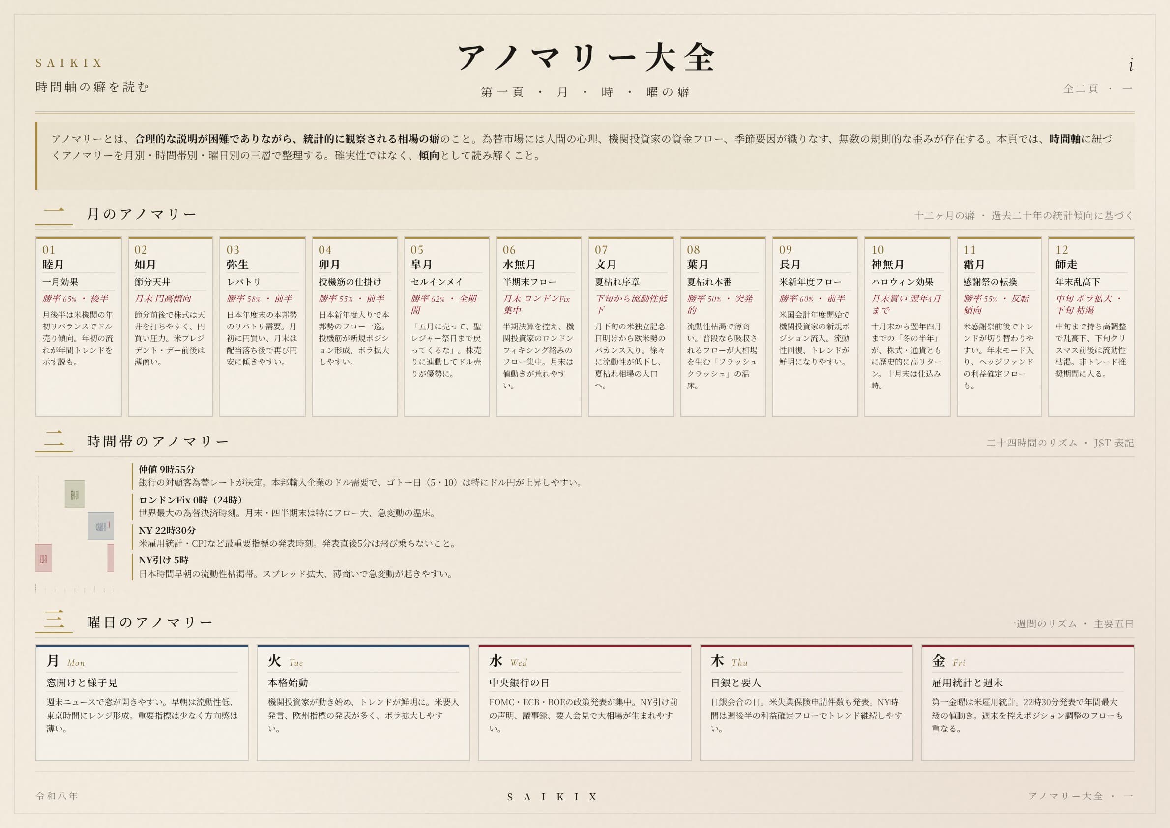 月 · 時 · 曜 の癖