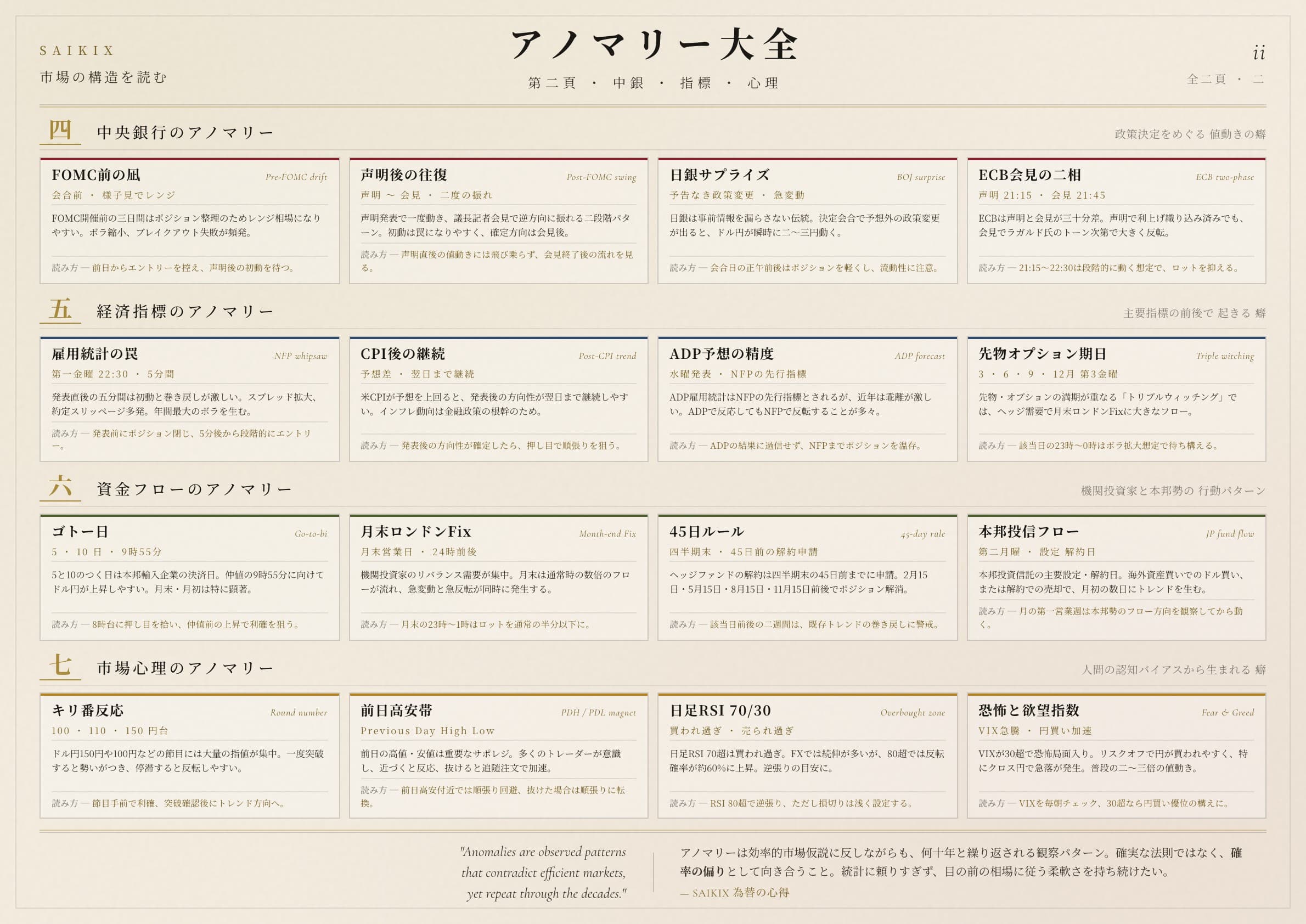 中銀 · 指標 · 心理 の癖