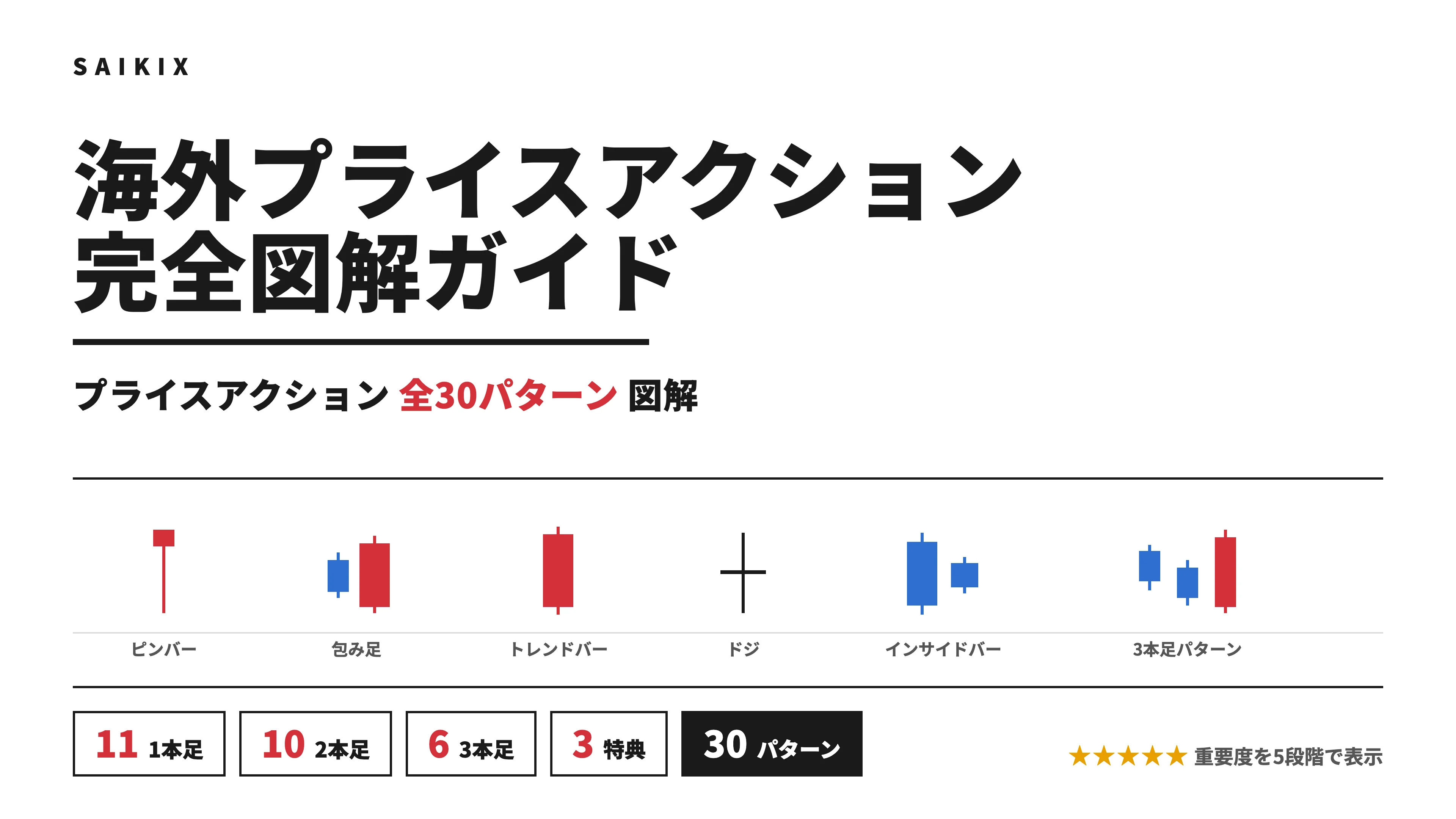 海外プライスアクション完全図解ガイドの表紙