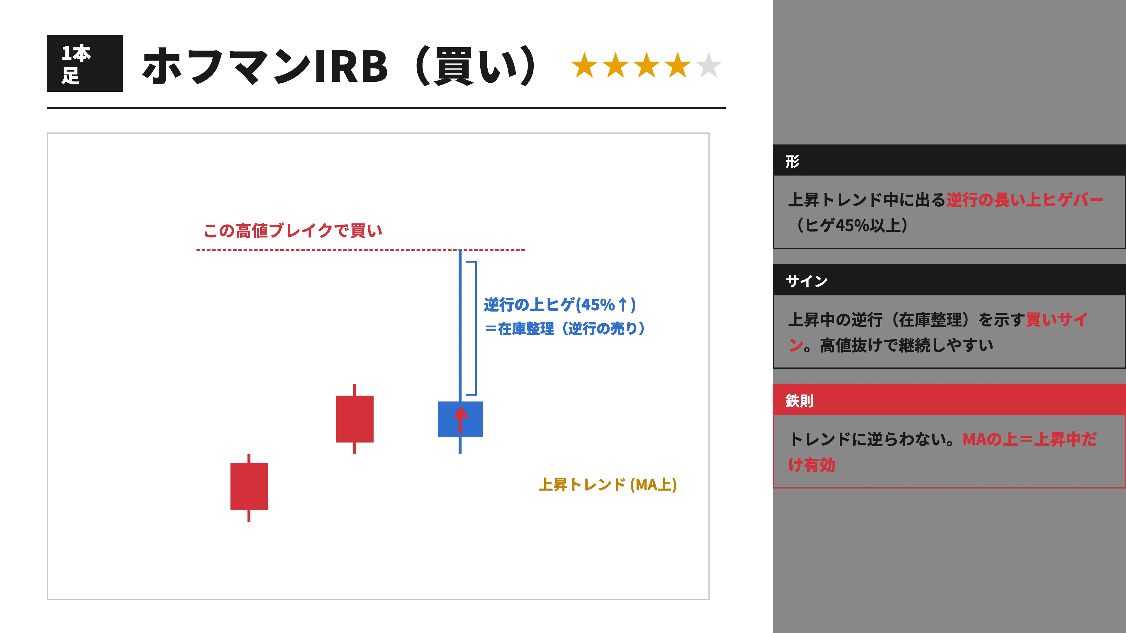 ホフマンIRB(買い)の図解ページ