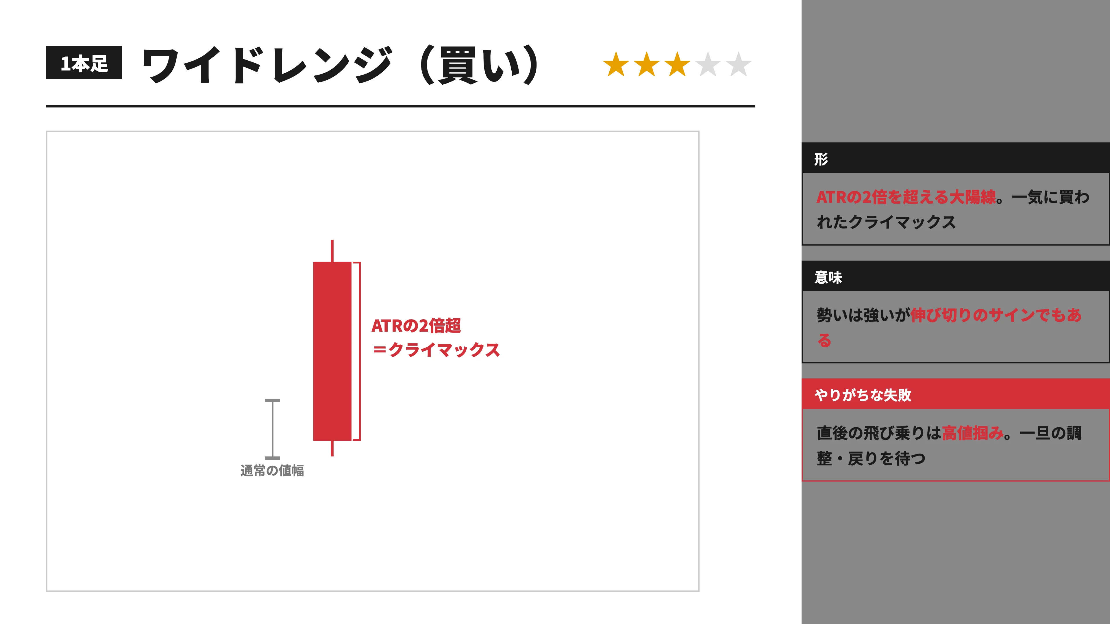 ワイドレンジバー(陽)の図解ページ