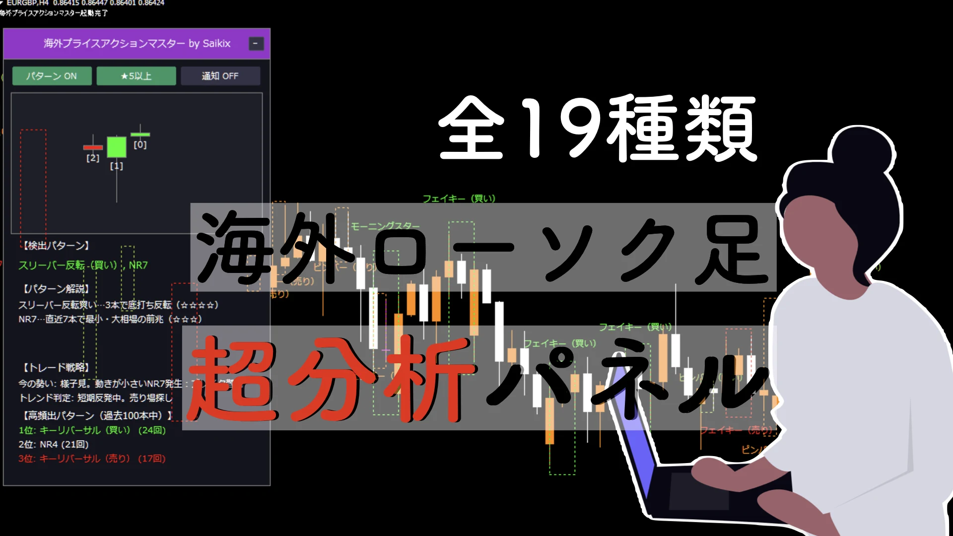 全19種類を検出する海外ローソク足 超分析パネル