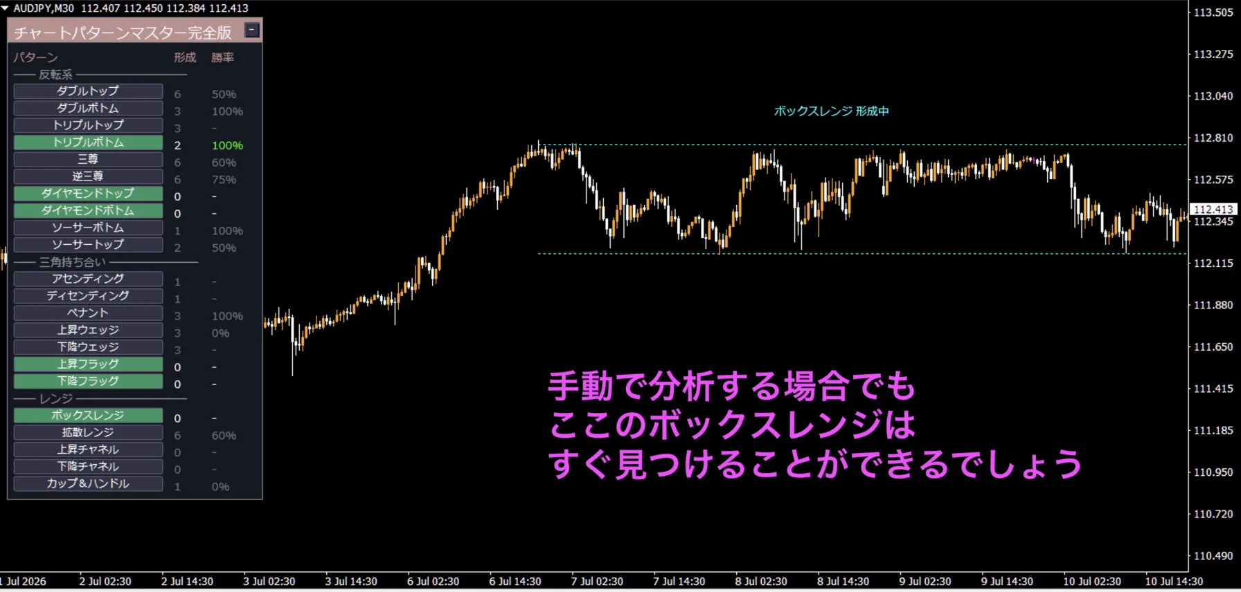 AUDJPY M30、ボックスレンジが検出・描画されたチャート