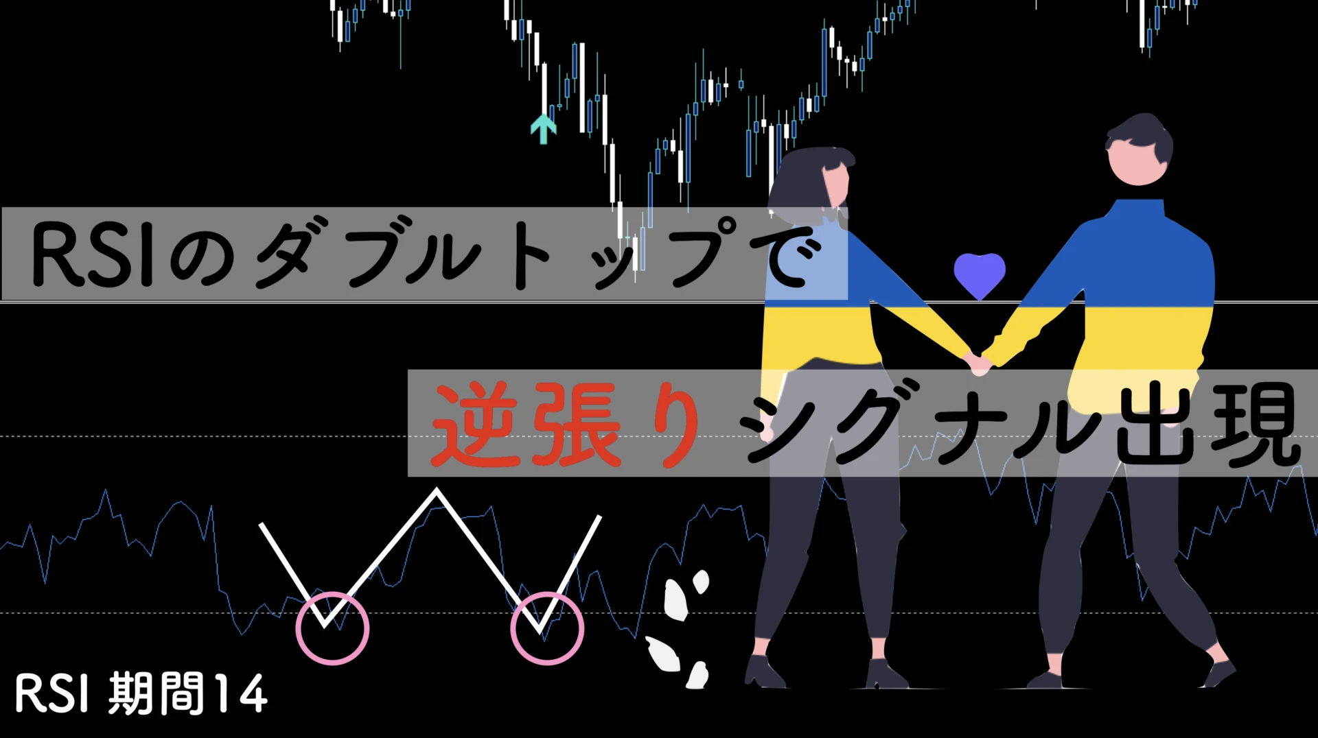 【MT4】RSIのダブルトップで逆張りシグナルを表示するインジケーター
