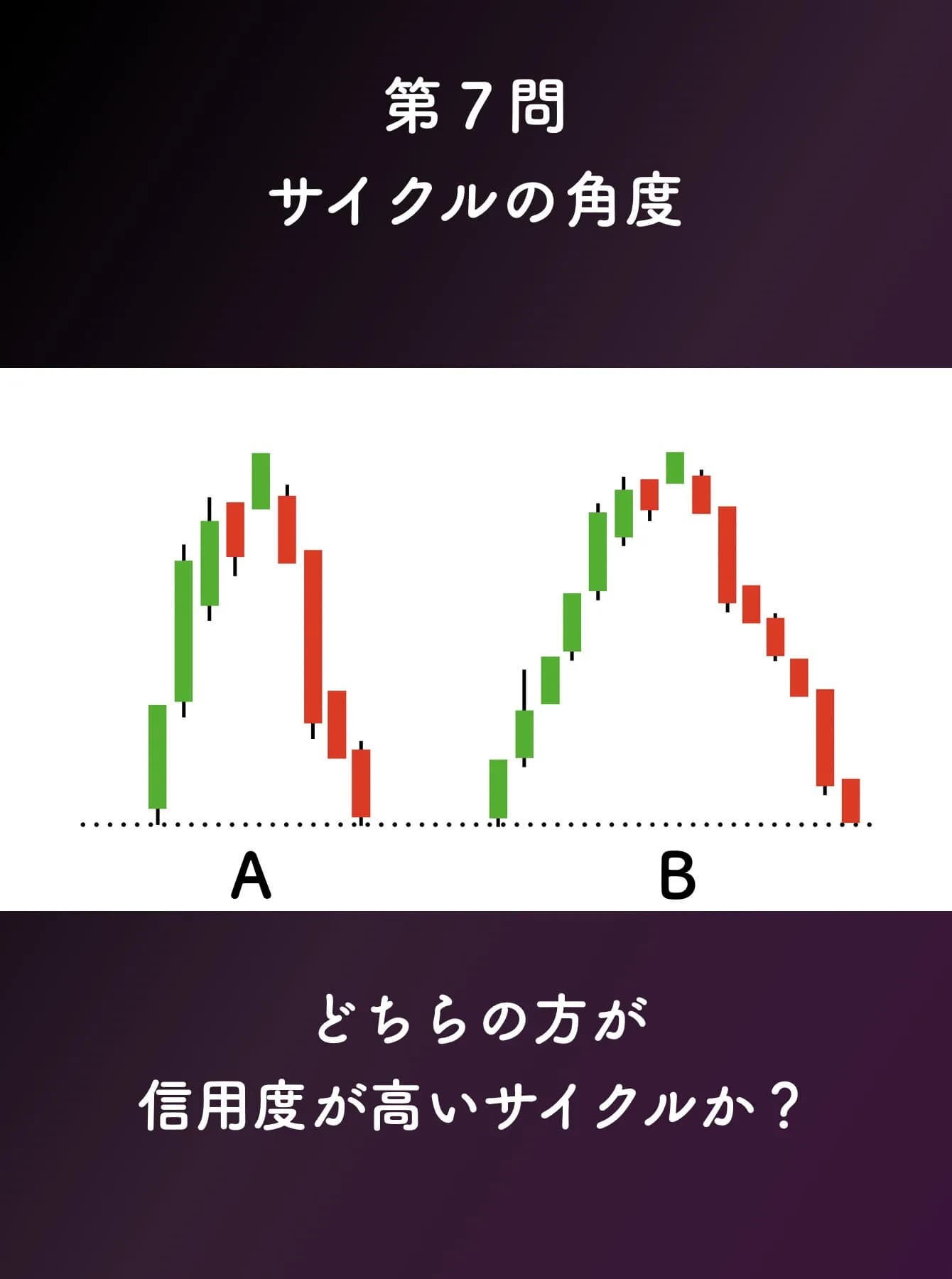 内容を一部紹介(図3)