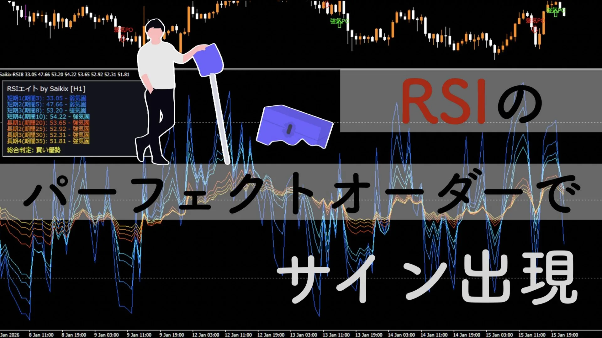 短期と長期8本のRSIを監視するインジケーター「RSIエイト」
