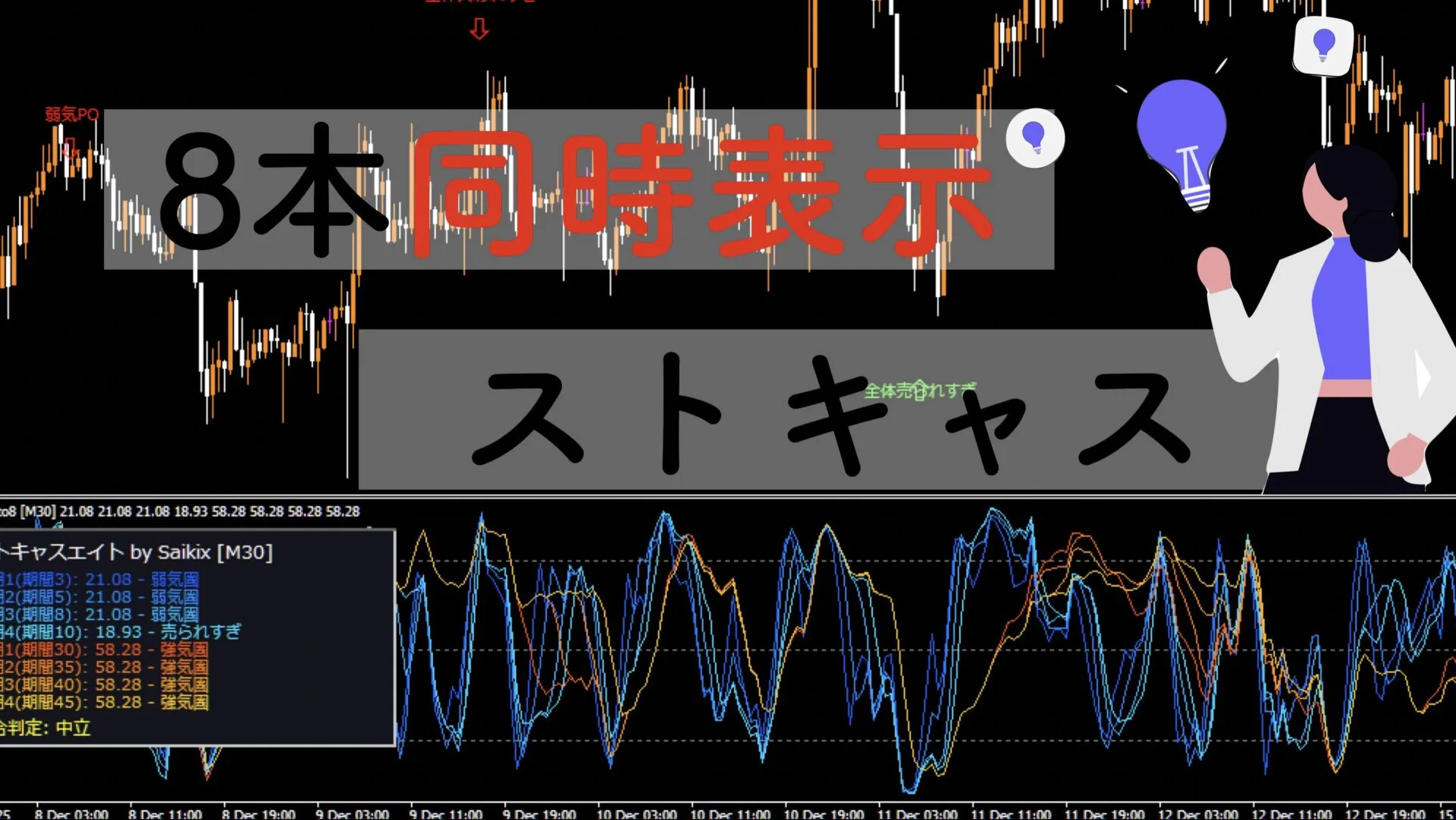 8本のストキャスを同時監視するインジケーター「ストキャスエイト」