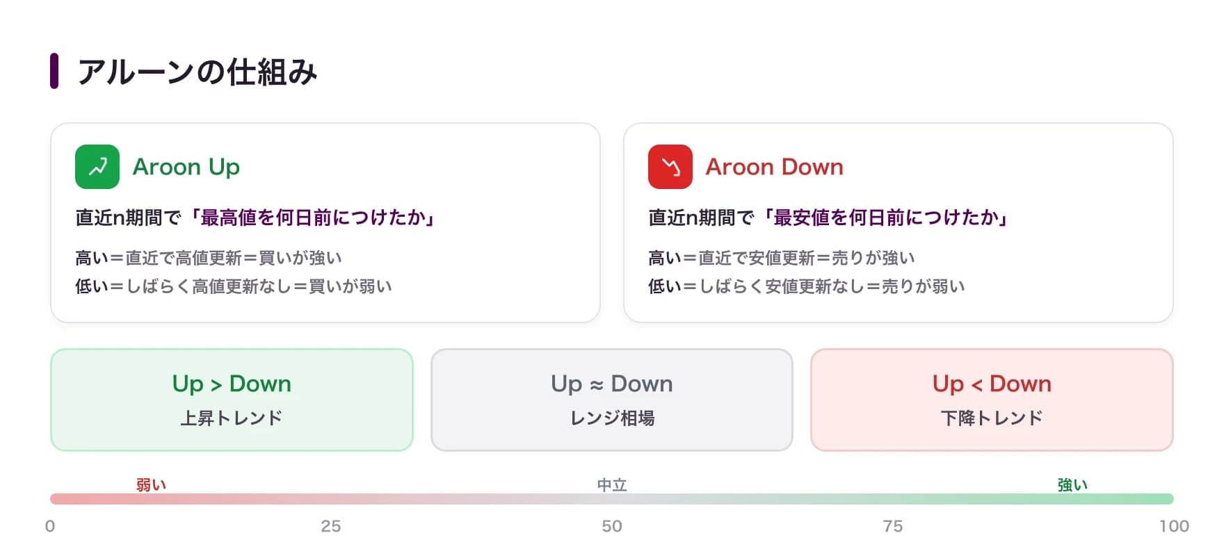 アルーンとは(図3)