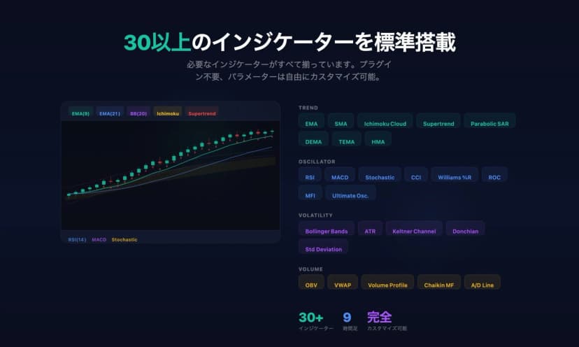 50+ インジケーター