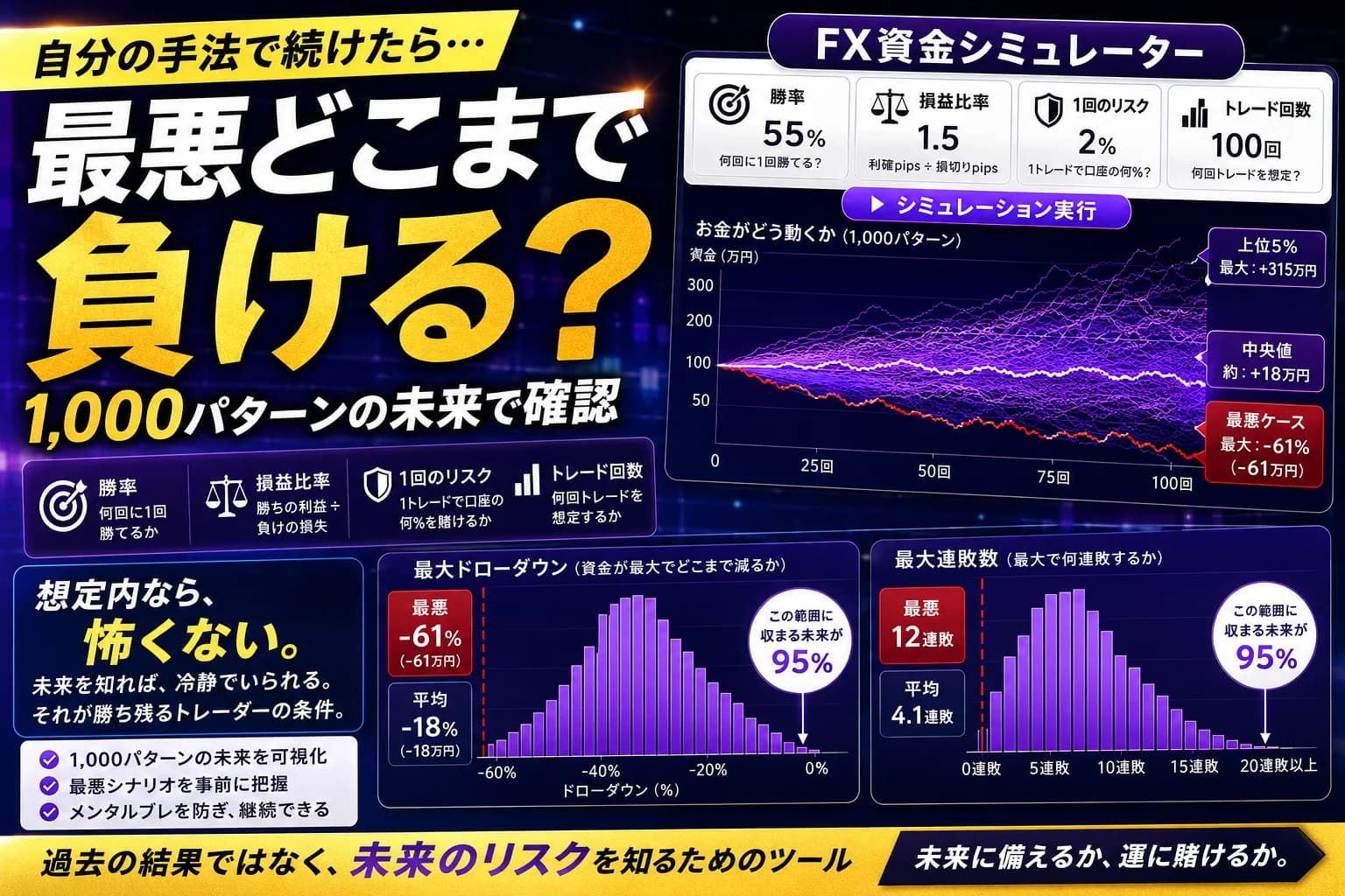 FX資金シミュレーター(モンテカルロ)