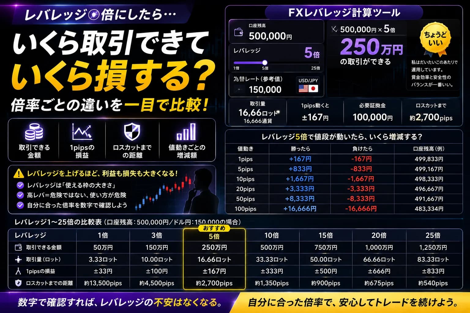 レバレッジ計算ツール