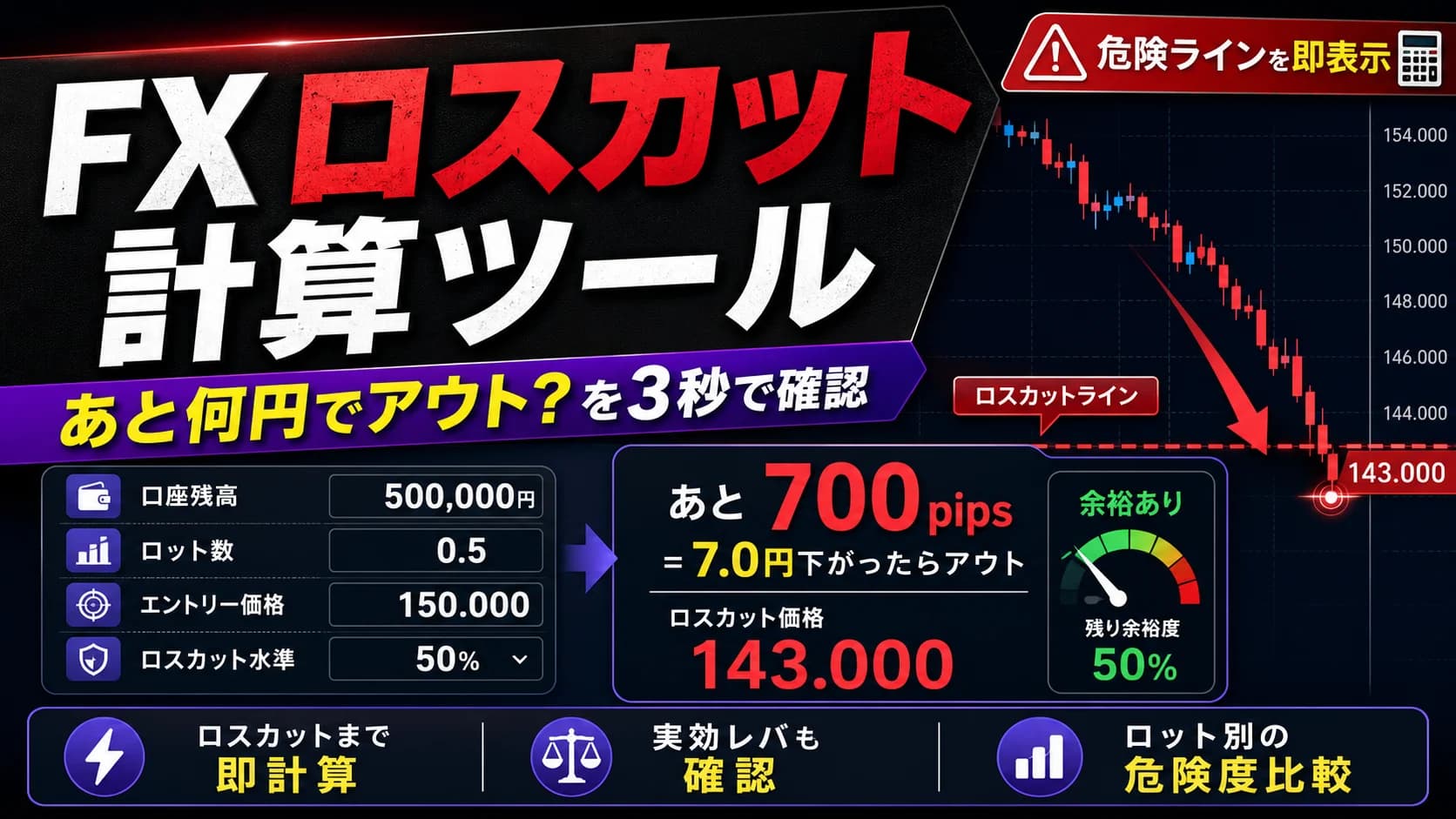 ロスカット計算ツール