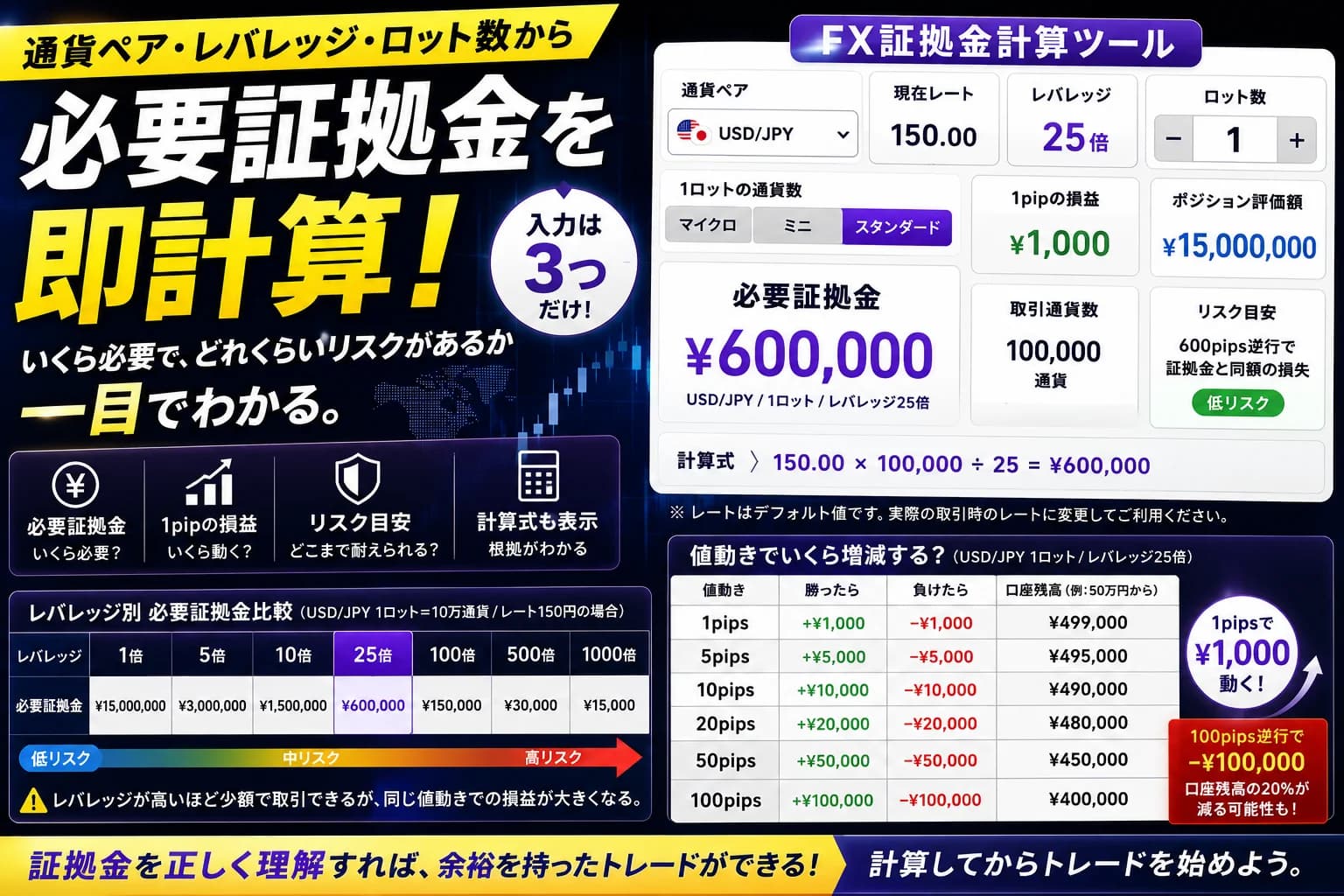 証拠金計算ツール