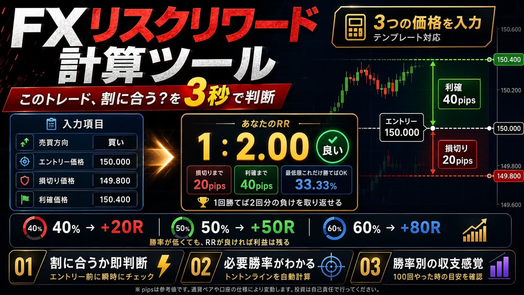 リスクリワード計算ツール