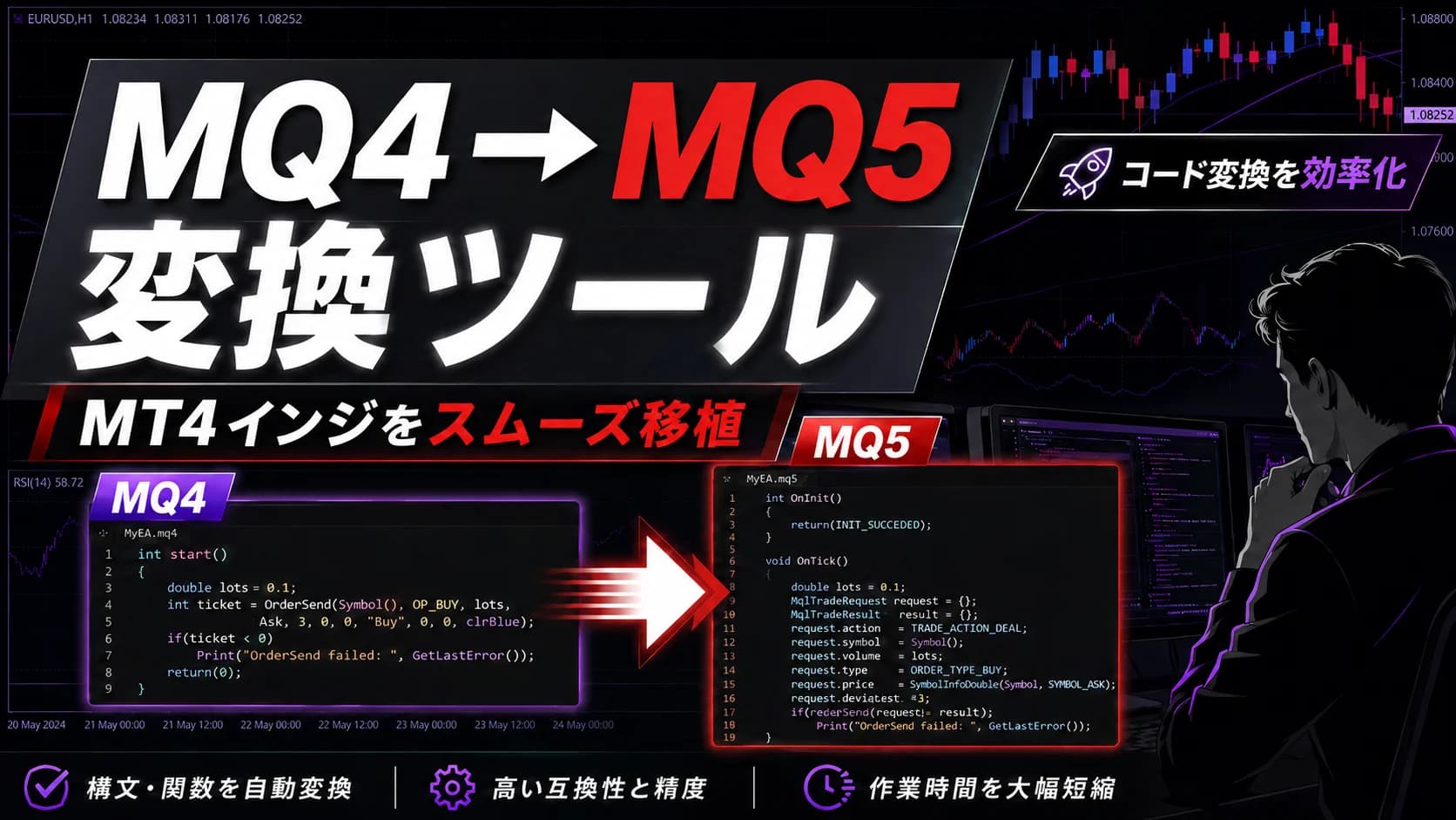 MQL4からMQL5への変換ツール