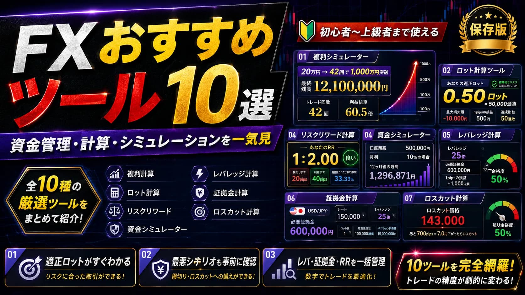【インストール不要】ブラウザで使えるFX無料ツール10選|計算・検証・変換