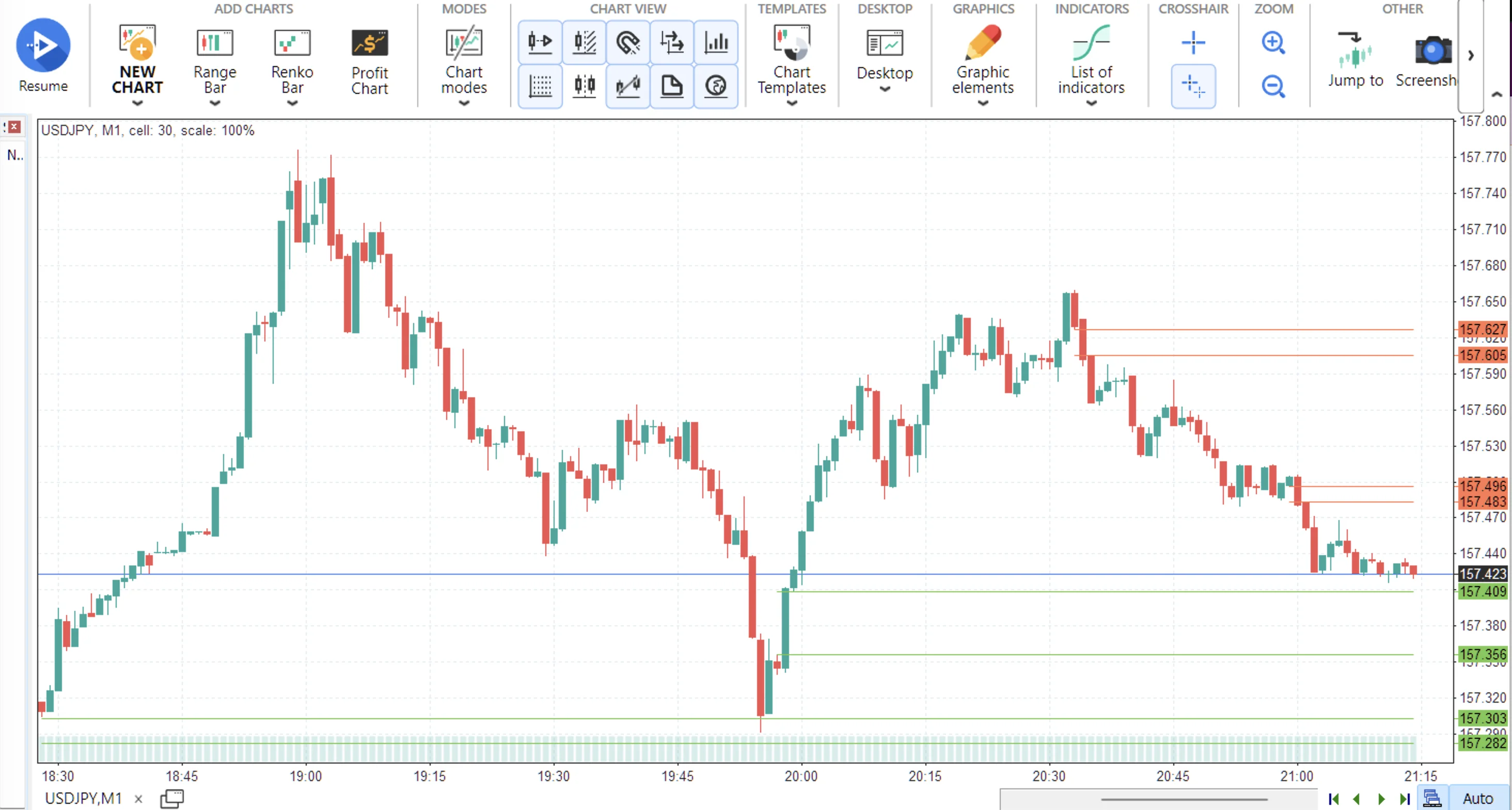 Forex TesterでFVGを検出したUSDJPY1分足。未充填のフェアバリューギャップを上下ラインのゾーンで表示