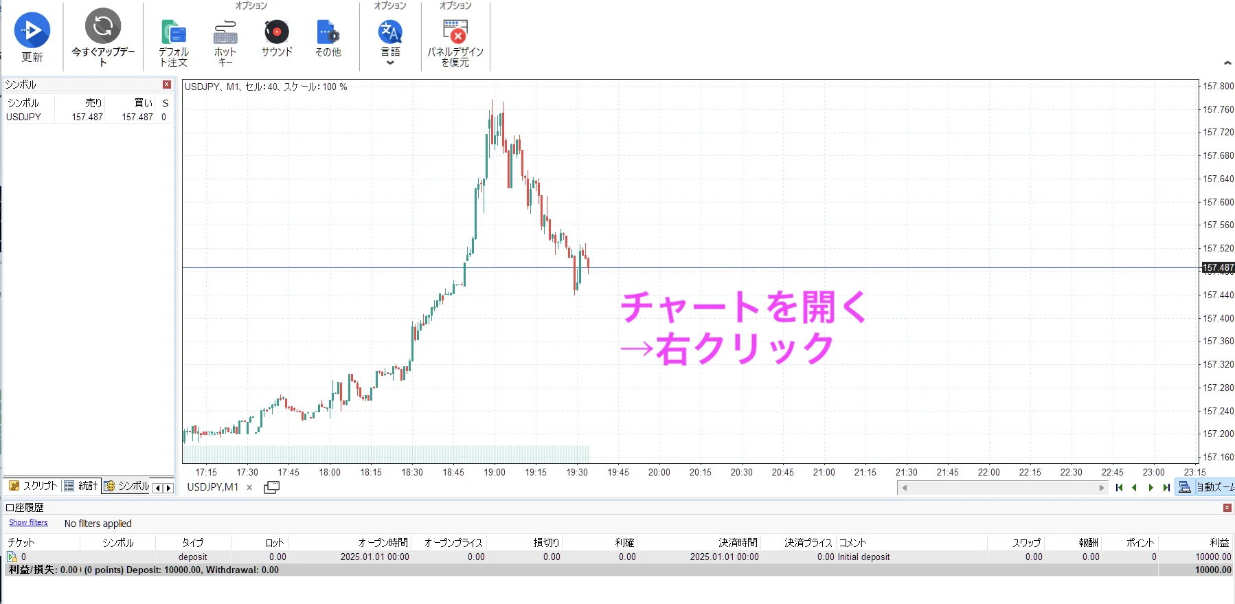 Forex Tester 6でUSDJPYのチャートを開き、チャート上で右クリックする場面