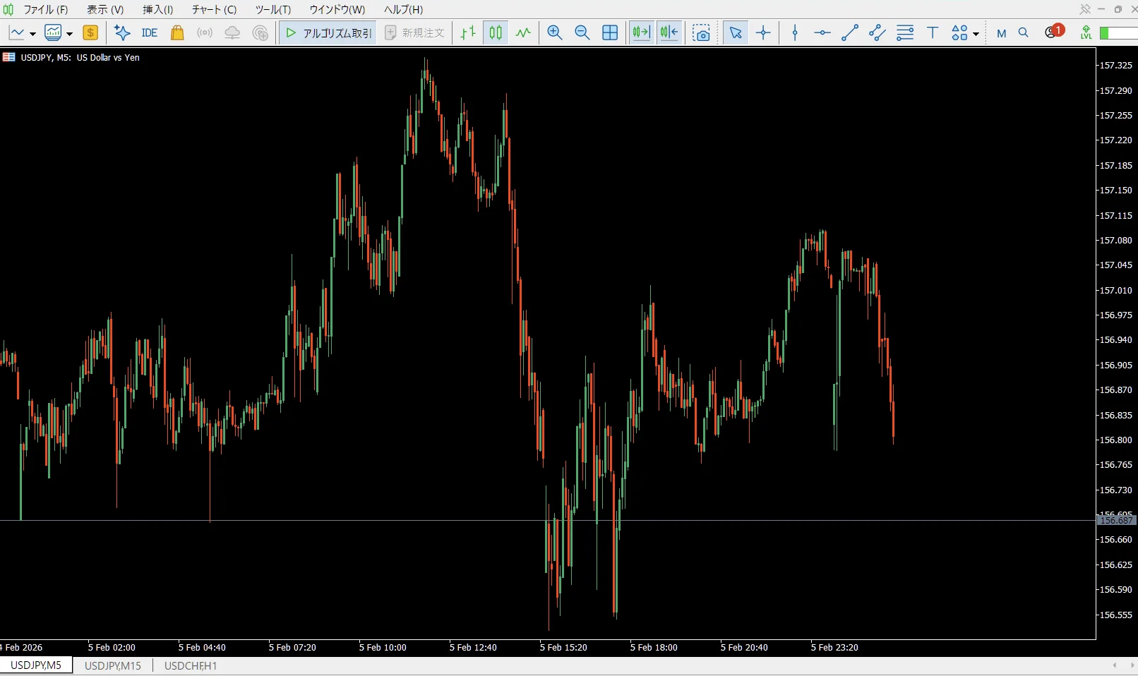 MT5(MetaTrader5)のチャート画面