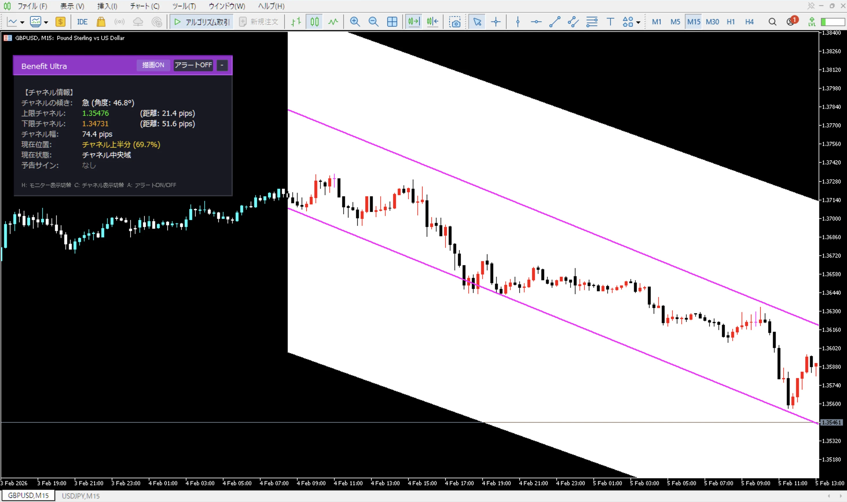 MT5に完全対応したBenefit Ultra(GBPUSD M15チャート上の操作パネル)