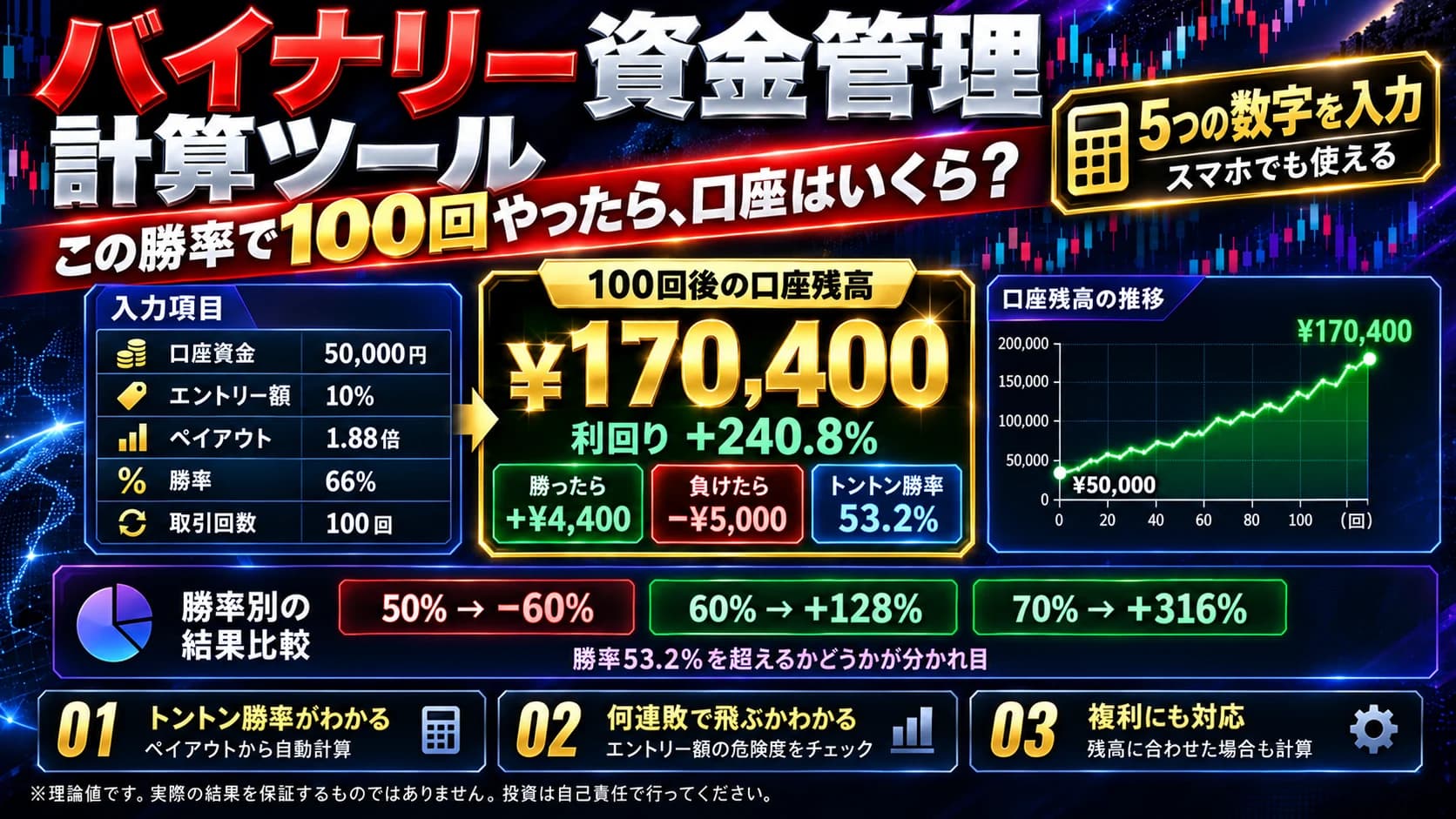 バイナリーオプション資金管理計算ツール