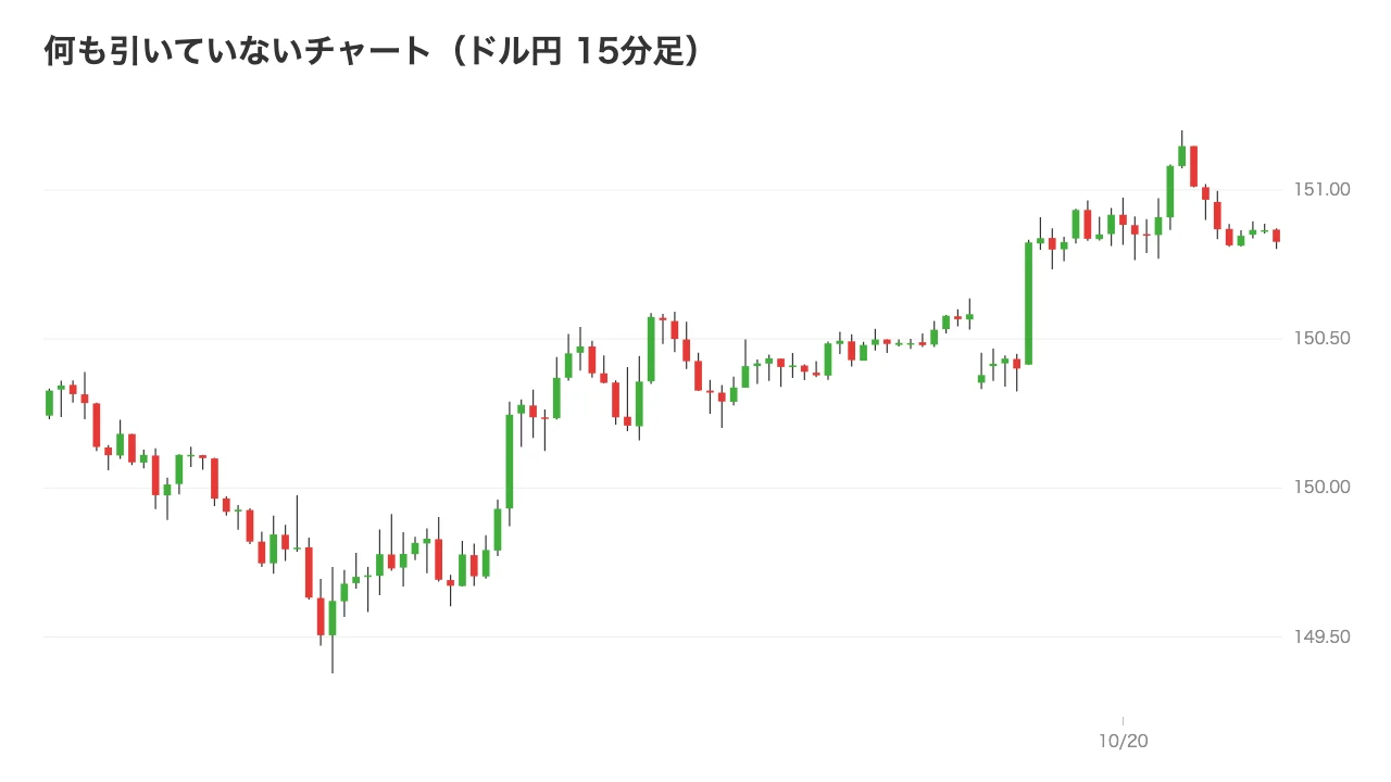 何も引いていないチャート