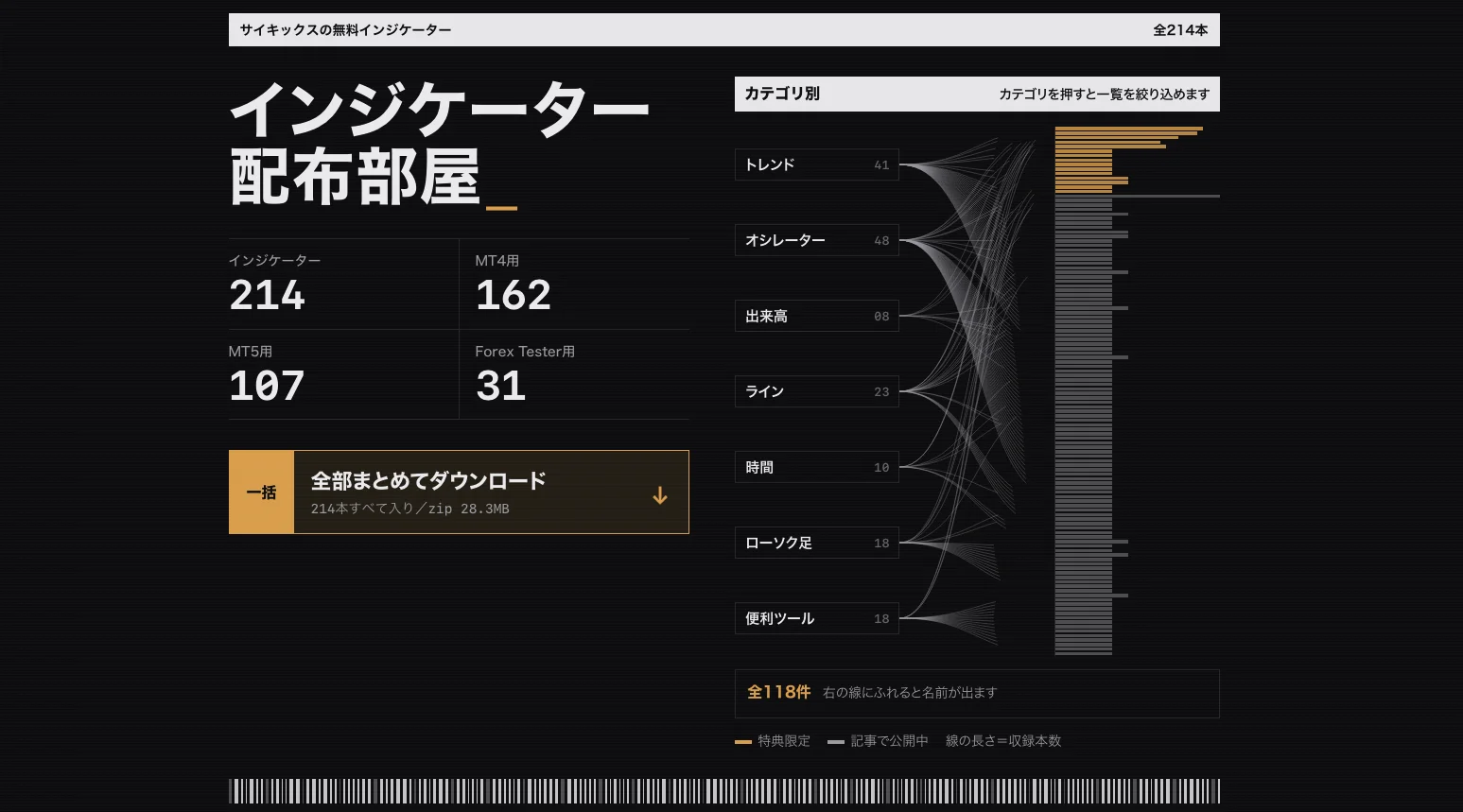 インジケーター配布部屋(全214本・MT4/MT5/Forex Tester用をまとめてダウンロード)