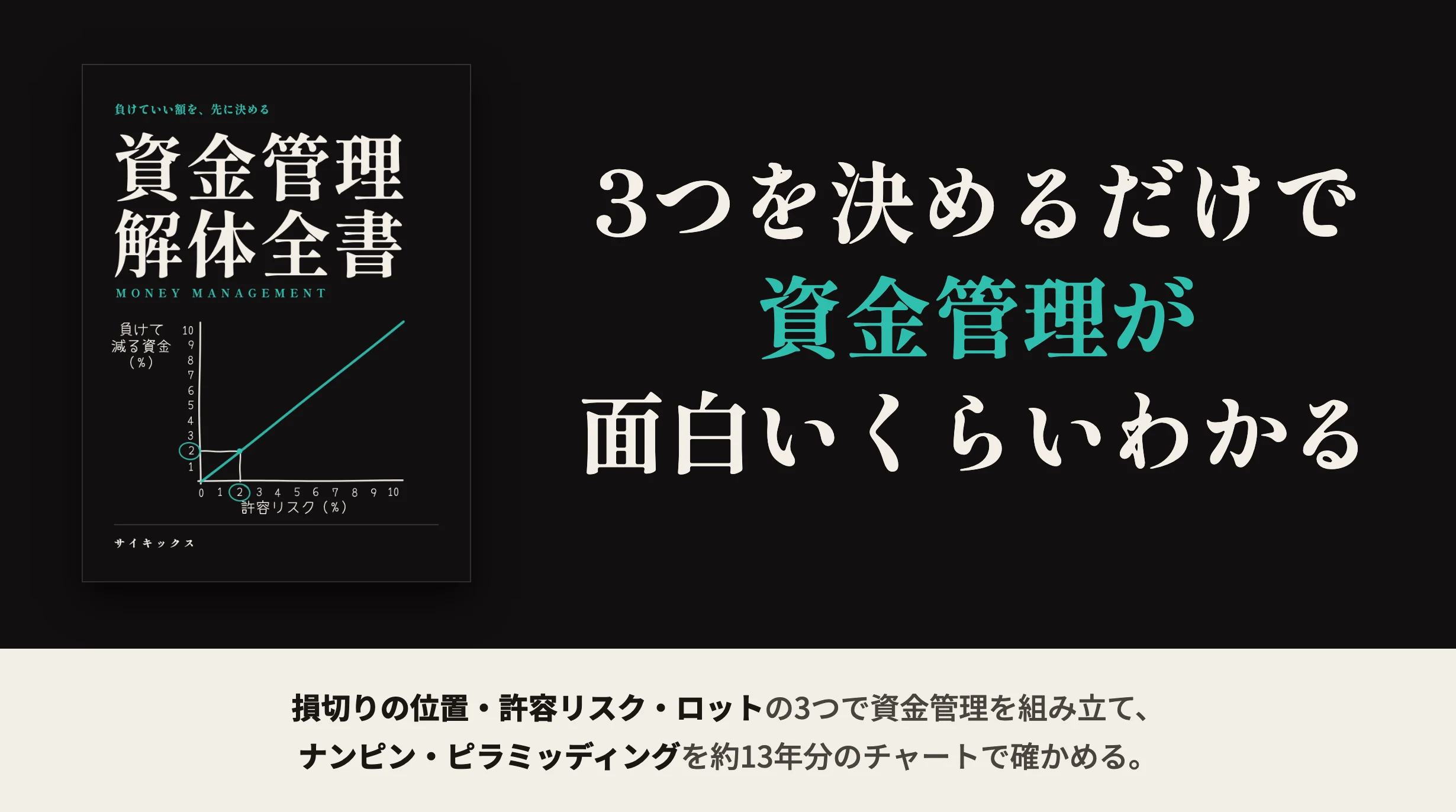 FXの資金管理の方法|ロットの決め方・許容リスクは何%か・ナンピンとマーチンゲールの検証