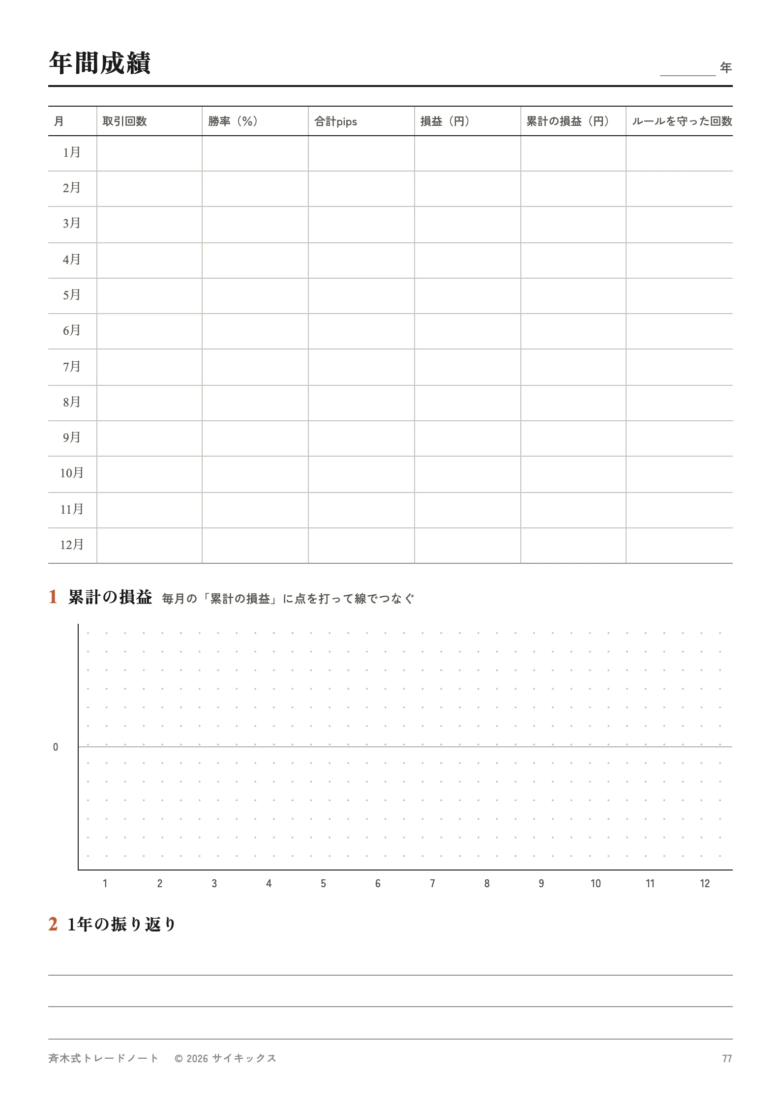 年間成績のページ