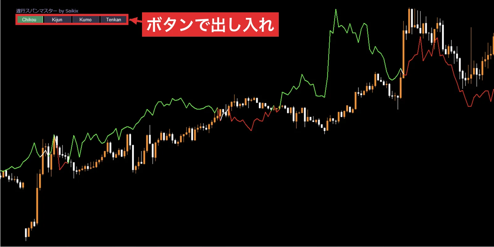 線を出し入れするボタンの場所