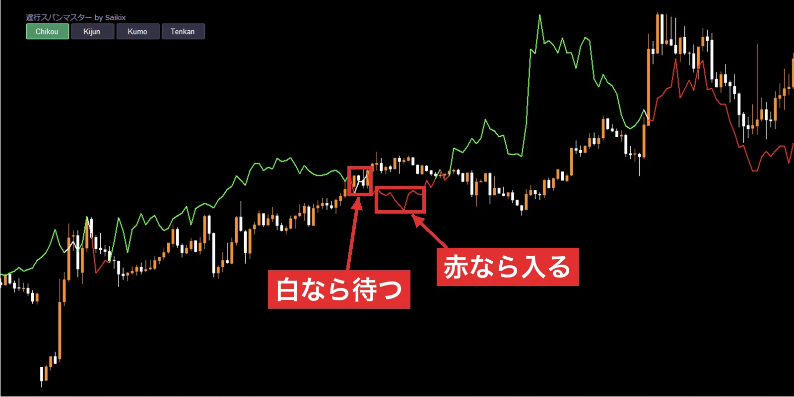 白で待ち、赤で入る場所