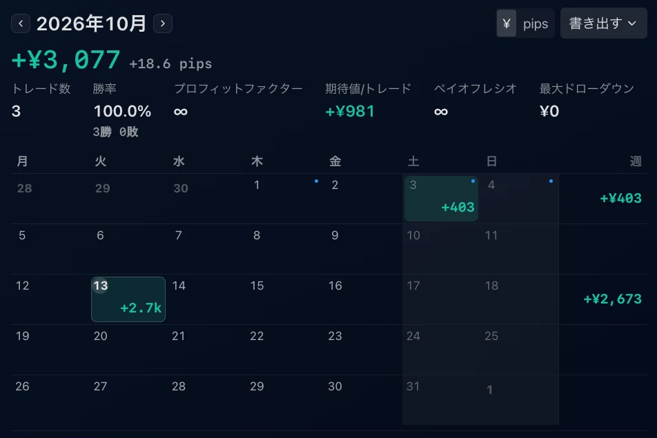 損益カレンダー
