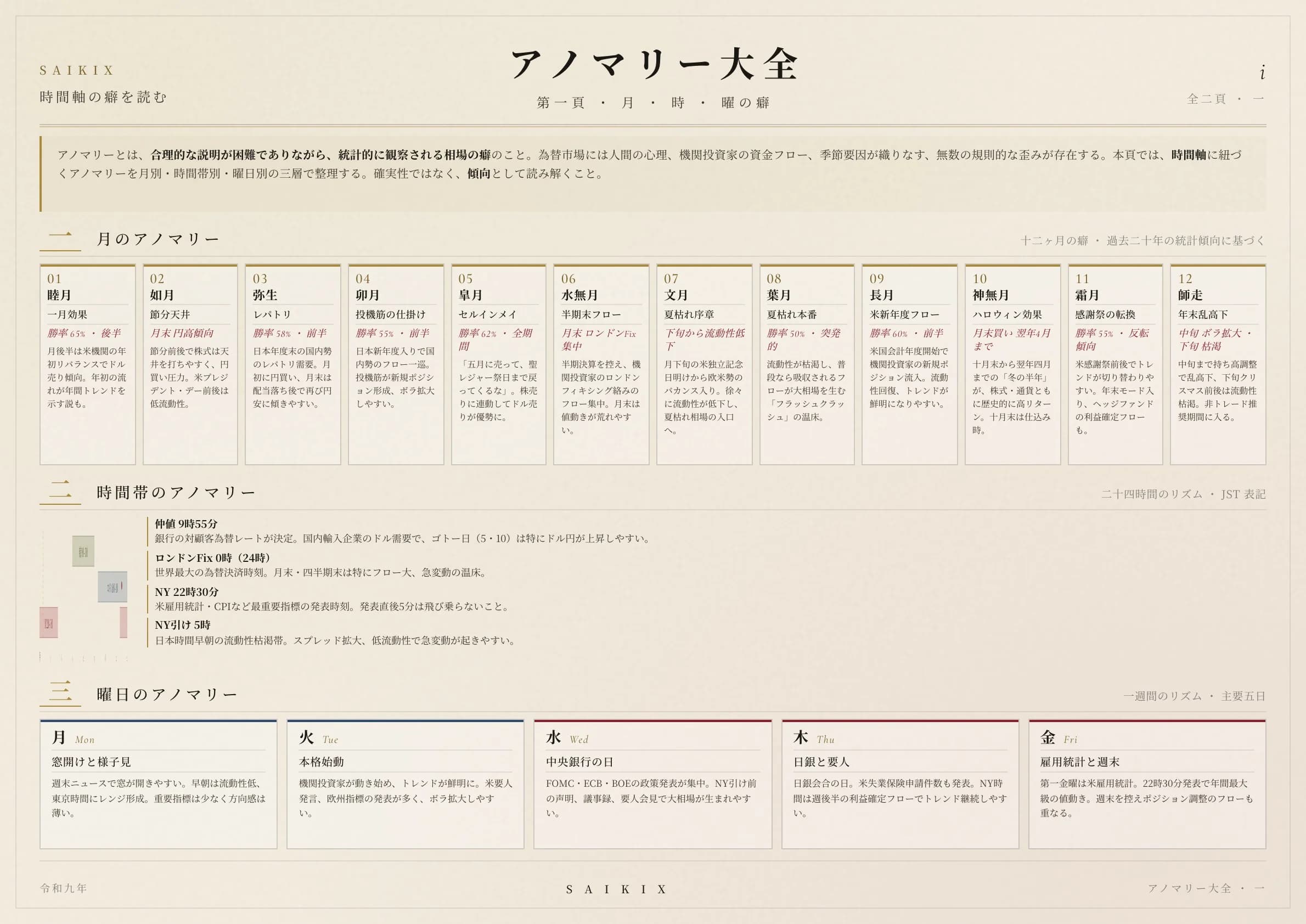 月 · 時 · 曜 の癖